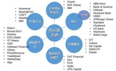 供應鏈金融與商業承兌匯票的關聯 金融服務視角解析