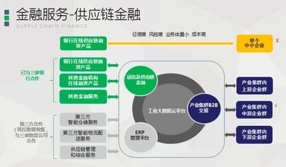 易創互聯獲數千萬元A輪融資，專注企業金融服務領域