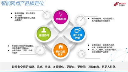 神州信息 引領金融科技，賦能金融服務新未來