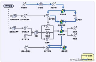 鹽城ERP與生產(chǎn)管理軟件市場(chǎng)調(diào)研 價(jià)格、廠家、圖片與二次開發(fā)全解析
