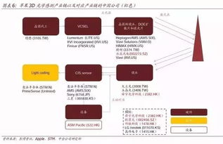AI時(shí)代軟件開發(fā) 十年之后，我們還能做什么？——解讀中金人工智能報(bào)告