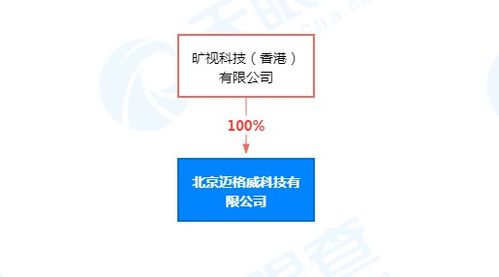 李開復退出北京邁格威科技董事，曠視科技關聯(lián)公司全資持股聚焦計算機技術開發(fā)