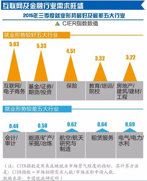 互聯(lián)網(wǎng)與金融交融下的計(jì)算機(jī)技術(shù)開(kāi)發(fā) 就業(yè)前景分析與展望