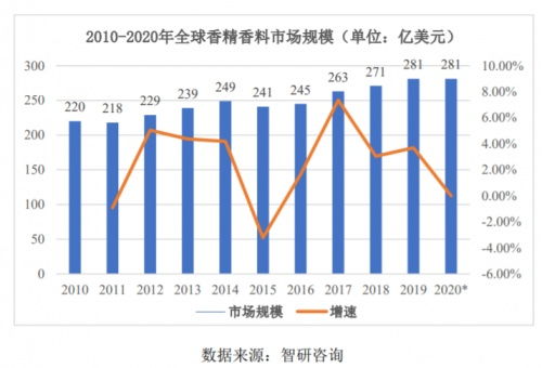 萬香科技IPO 以技術創新驅動，賦能香料香精產品多元應用